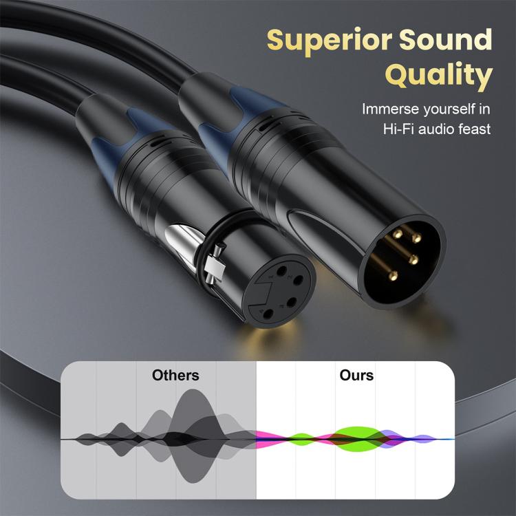 JUNSUNMAY 4 Pin XLR Male to Female Headphone Audio Adapter Cable, Length:0.5m