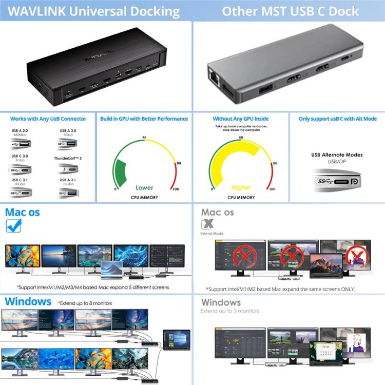 WAVLINK UG75PD5-3H2D2 For Mac M1 / M2 / M3 / M4 / Windows DisplayLink-7400 Docking Station, Plug:UK Plug