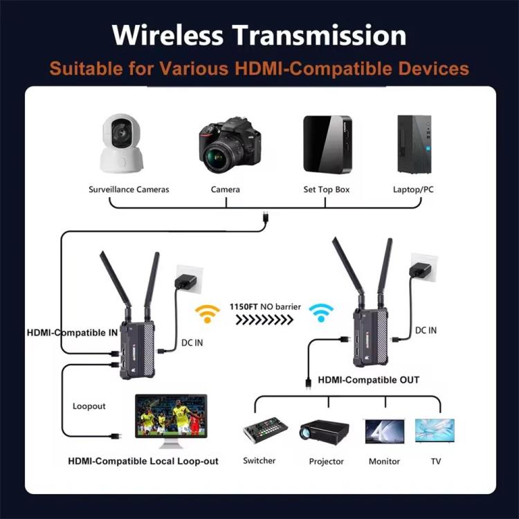 VRRIIS WL095 P Long Range Dual Band Low Latency 4K Ultra HD Wireless Transmitter Receiver Kit, Plug:EU Plug