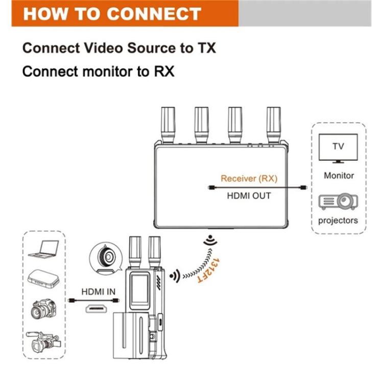 VRRIIS 085 P With LCD Display 1080P HD 400m Range Wireless Video Transmitter and Receiver Kit, Plug:UK Plug