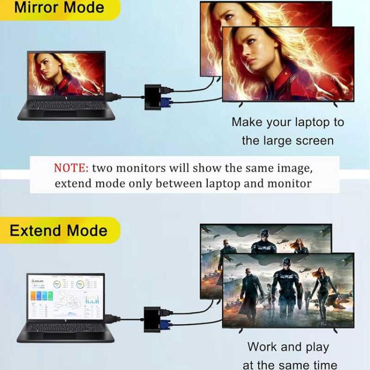2 in 1 HDMI to VGA and HDMI Adapter For Windows / Mac Os / Linux Plug & Play
