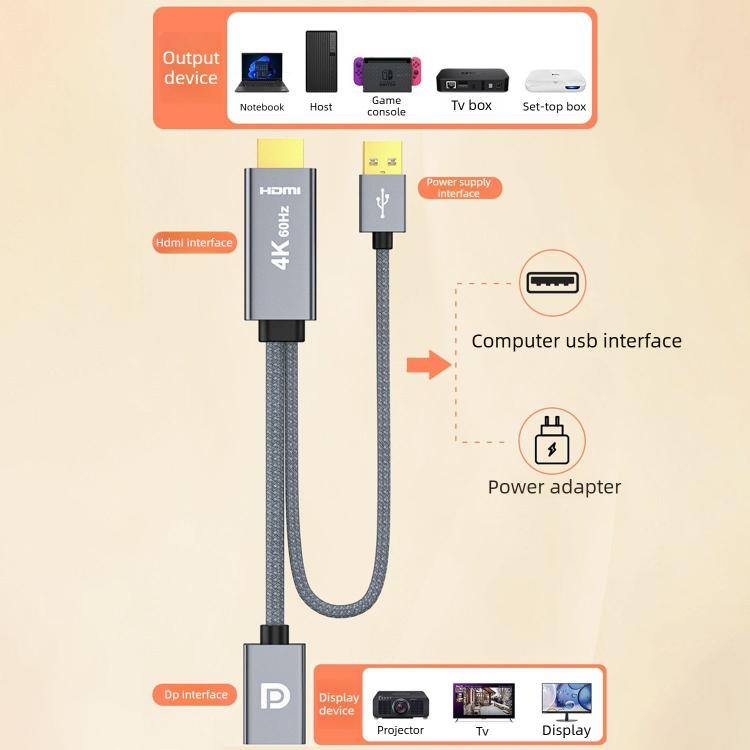4K 60Hz HDMI to DisplayPort Adapter Cable - Grey