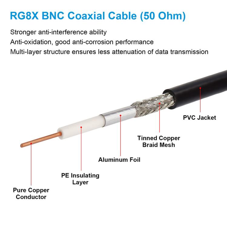 JUNSUNMAY Male to Female RG59U BNC Extension Cable for Video Security Camera CCTV Systems, Length:50cm
