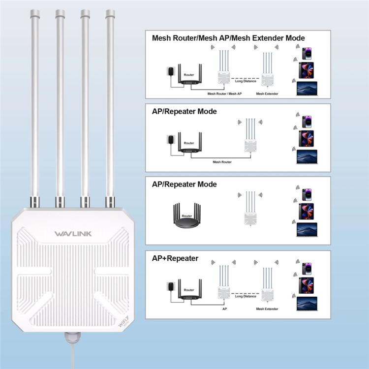 WAVLINK BE5100 WN573HBE2 With 8dBi High Gain Antenna IP67 Waterproof WiFi 7 Outdoor Router, Plug:UK Plug