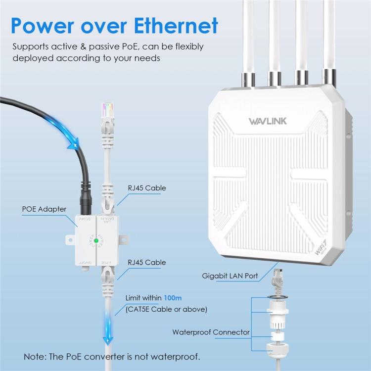 WAVLINK BE5100 WN573HBE2 With 8dBi High Gain Antenna IP67 Waterproof WiFi 7 Outdoor Router, Plug:US Plug