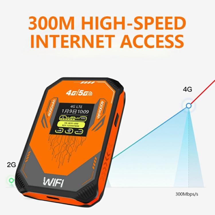 A51-E SIM Card Slot Mobile Wireless Modem Portable 4G WiFi Router Hotspot Eurasian Version