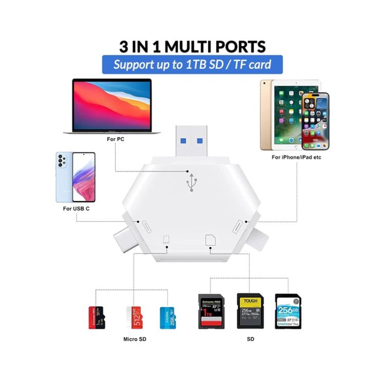 Type-C Multi-functional Magnetic SD/TF Card Reader
