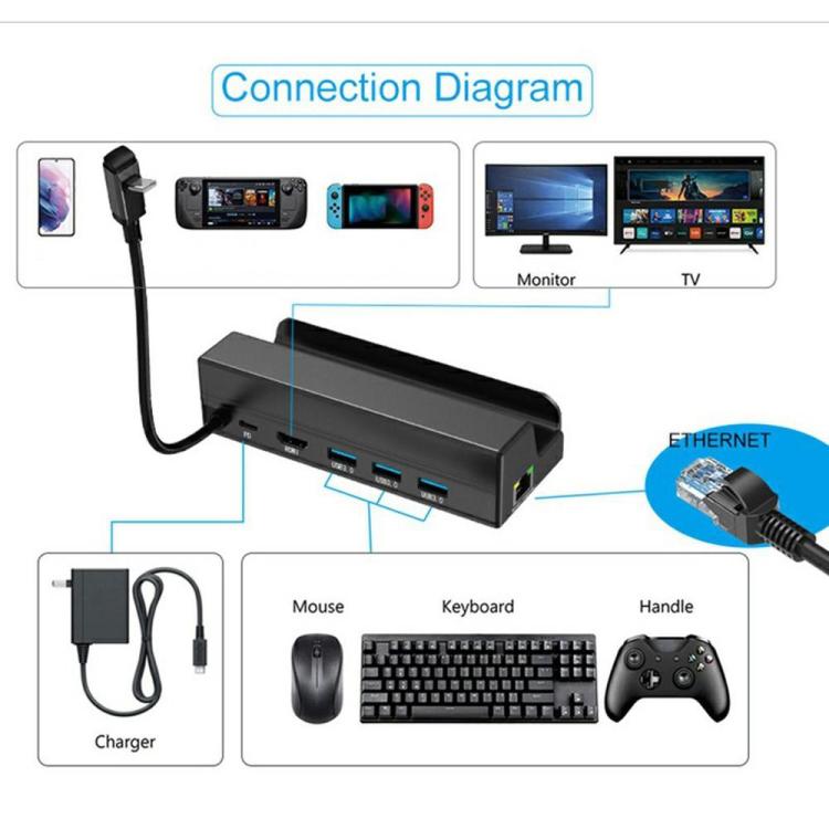 HC-86E 6 in 1 Gigabit Ethernet 4K HD PD 60W Charging Hub For Game Consoles