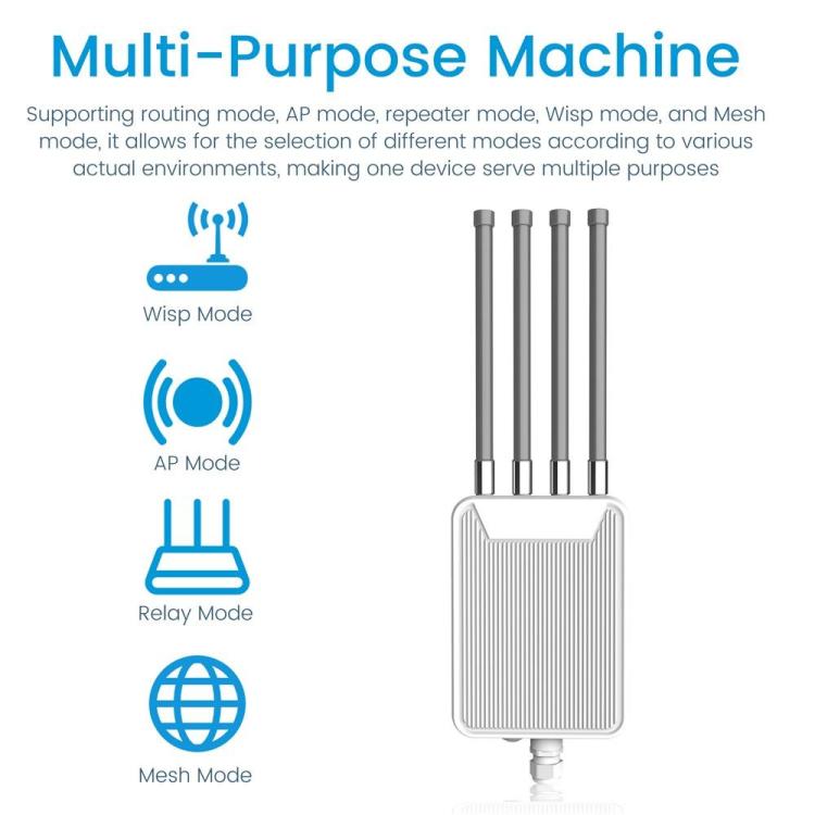 HW1800M 2.4 / 5.8G Dual Band Modem Outdoor Waterproof AX1800 WiFi 6 Wireless AP Router, Plug:EU Plug