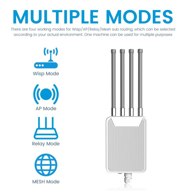 HW3000M AX3000 Outdoor Wireless AP WiFi 6 Dual Band WiFi Router 3000Mbps High Power Modem, Plug:US Plug