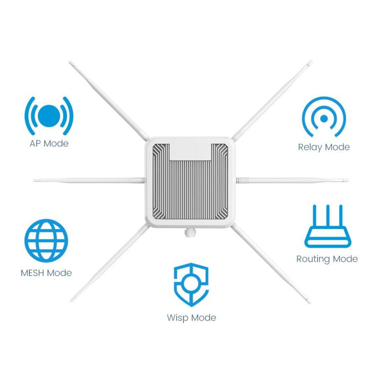 HW3000B Dual Band 3000Mbps IP67 Waterproof WiFi 6 Outdoor Wireless AP Router, Plug:EU Plug