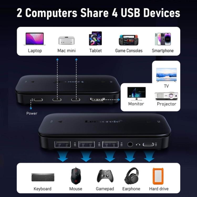 Lemorele H200 Type-C Kvm Switch 4K60Hz Hdmi Display 100W PD Fast Charging Hub