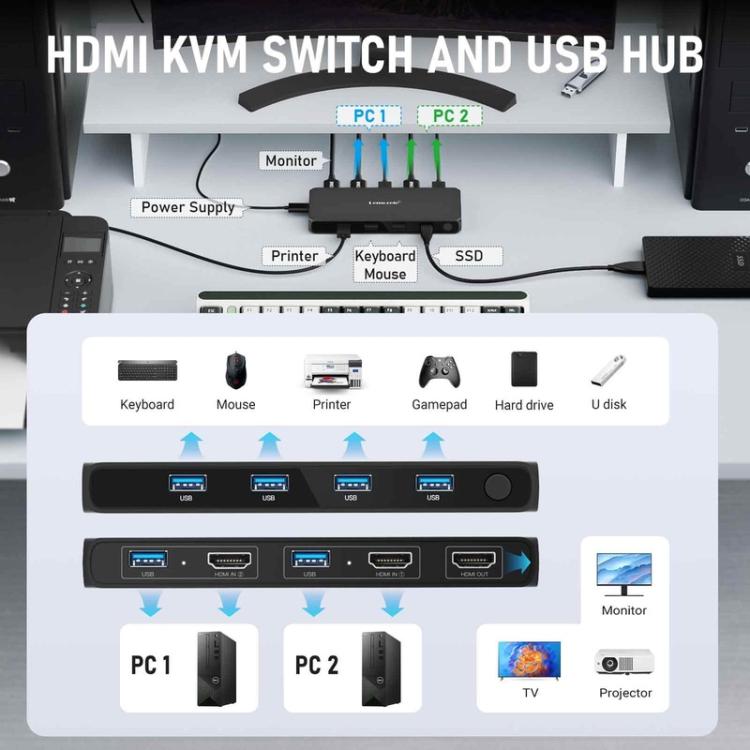Lemorele G98 6 in 3 Out KVM Device Multi Host Share Monitor Keyboard Mouse Signal Distributor