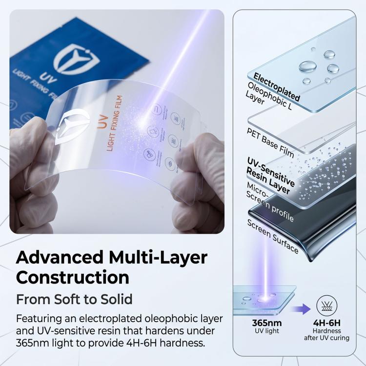 For vivo X200 25pcs Ultra-Thin Full-Screen Coverage Full Glue HD UV Curing Film