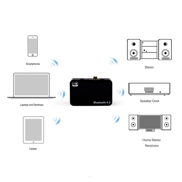 Bluetooth Digital Audio Output Hifi Audio Decoding 3.5mm Coaxial Fiber APTX Output Lossless Sound Quality(Black)