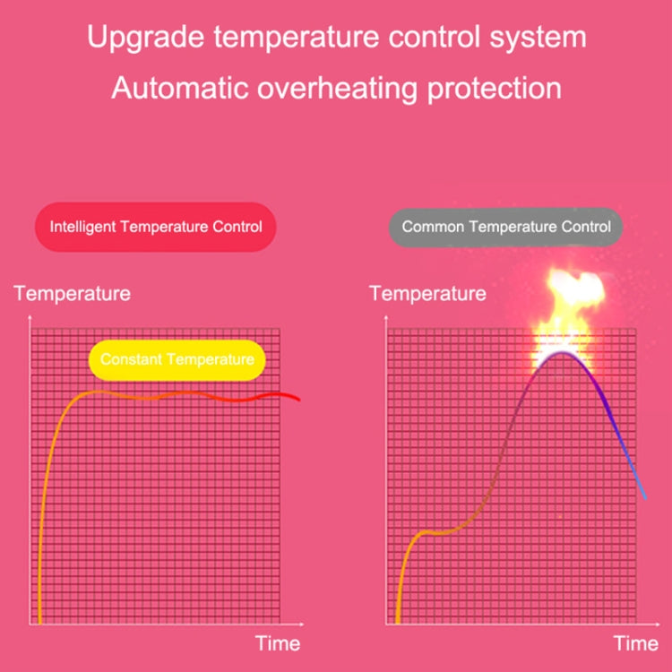 USB Electric Heating Waist Pad For Women Menstrual Cramp Relief Pain Health Care Warm Uterus Belt