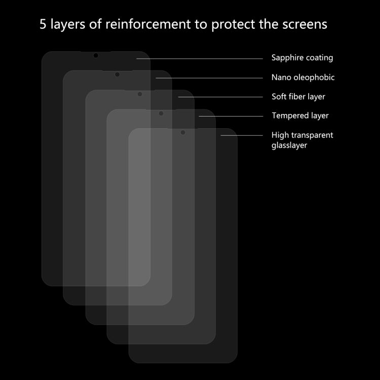2 PCS ENKAY Hat-prince 0.26mm 9H 2.5D Curved Edge Tempered Glass Film for Xiaomi Redmi Note 8