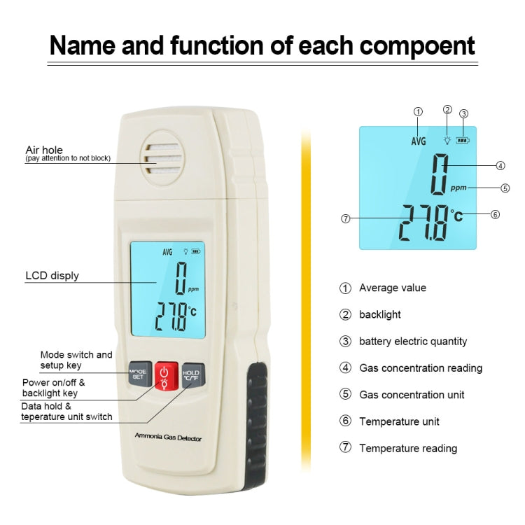 GM8806 Ammonia Gas Detector Portable Digital Display Concentration Ammonia Tester With Alarm