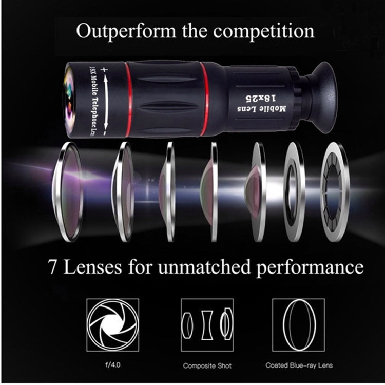 DSDZ-18XWYJ Cell Phone Lens Universal 18X Optical Zoom Lens Manual Telescope Lens with Clamp