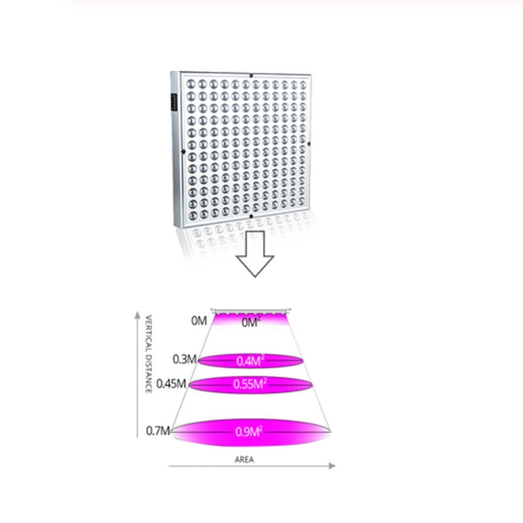 45W 144LEDs Full Spectrum Plant Lighting Fitolampy For Plants Flowers Seedling Cultivation Growing Lamps LED Grow Light AC85-265V EU