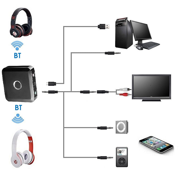 TX11 2 in 1 Bluetooth Receiver Transmitter 3.5mm Household AUX Receiver