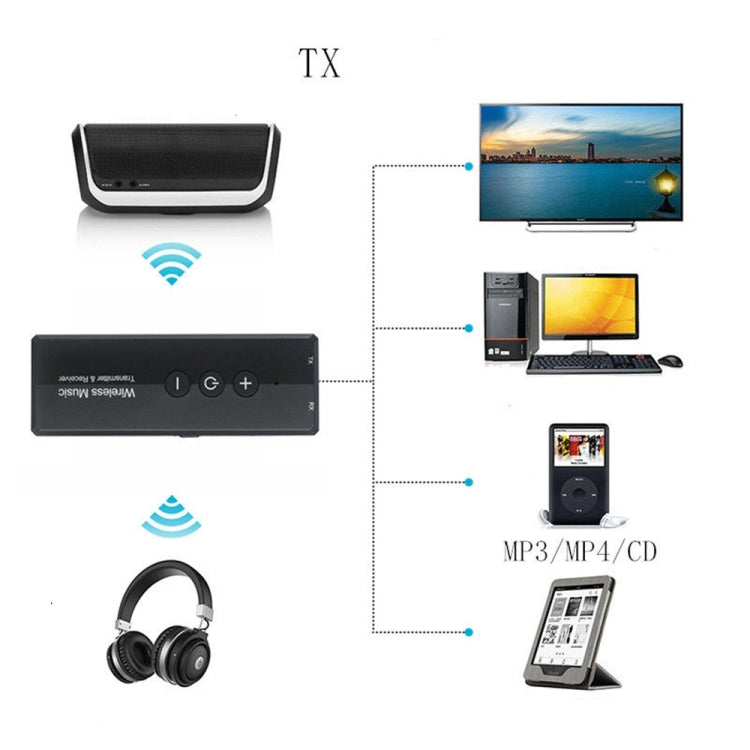 3 in 1  Portable Wireless Bluetooth Audio Receiver / Transmitter with 3.5mm Stereo Audio Jack