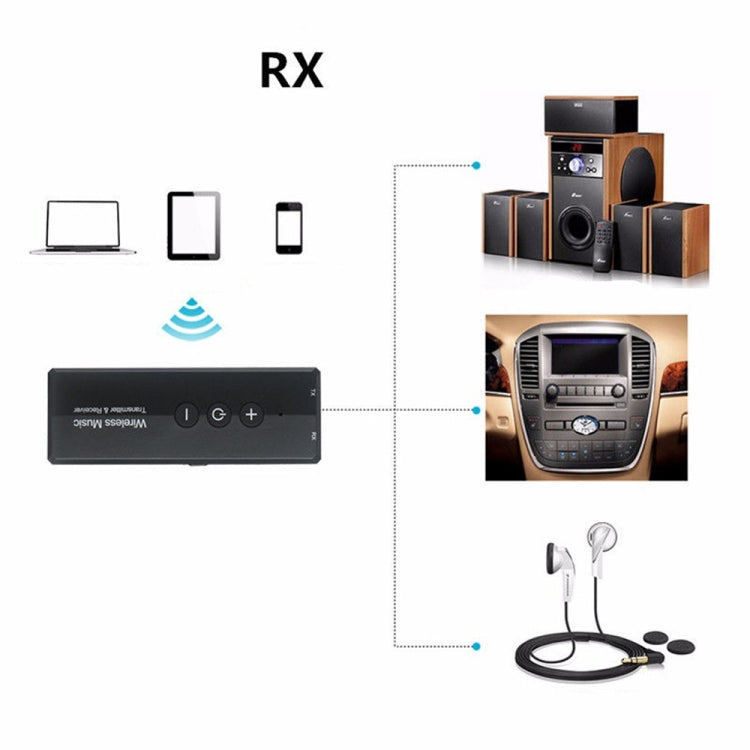 3 in 1  Portable Wireless Bluetooth Audio Receiver / Transmitter with 3.5mm Stereo Audio Jack
