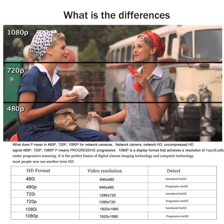 Webcam HD 480P PC Camera for Skype for Android TV   Rotatable Computer Camera USB Web Cam