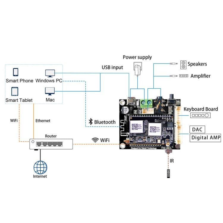 MINI V3 Up2 Stream WiFi BT5.0 Audio Receiver Module WiFi Wireless Bluetooth Module