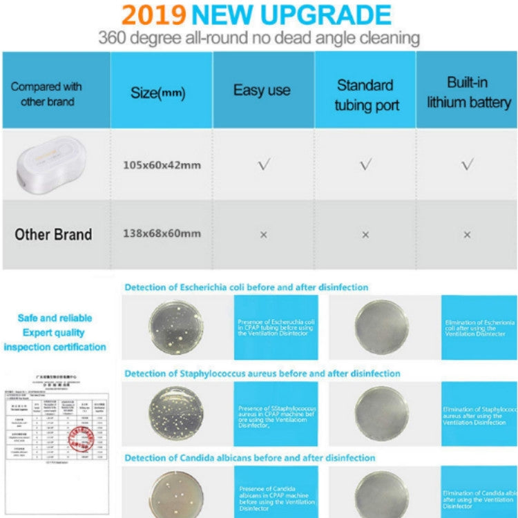 Ventilator Disinfection Treasure Ozone Sterilization Disinfection Sterilizer
