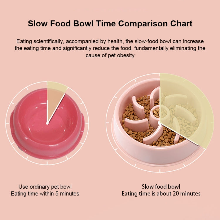 Environmental Protection Food Grade Plastic Anti-choking Slow Food Pet Dog Cat Food Bowl, Style:Water Drop