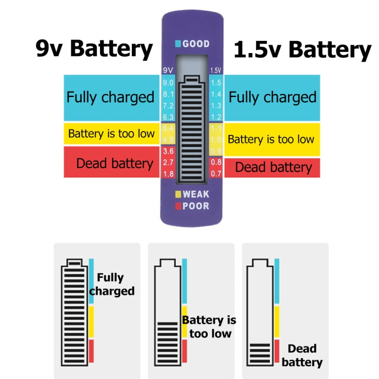 Battery Tester Battery Fuel Detector for C / D / N / 9V / AA / AAA / 1.5V Digital Voltage Measurer