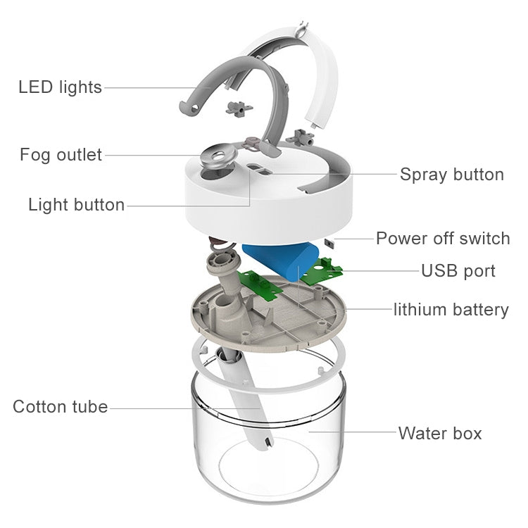 USB Charging Air Humidifier Heavy Fog Sprayer Household Desk Lamp Aromatherapy Diffuser Air Purifier