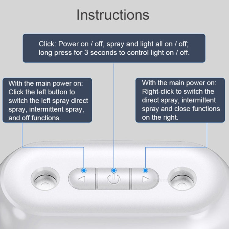 Dual-Nozzle Sprayer Air Humidifier 1L Large Capacity Ultrasonic Cool Mist Water Diffuser Aroma Humidifier, Style:USB Charging