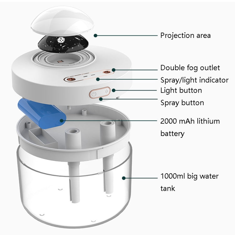 BD-D25 Colorful Projection Lamp Humidifier 1000ml Large Capacity Air Purifier