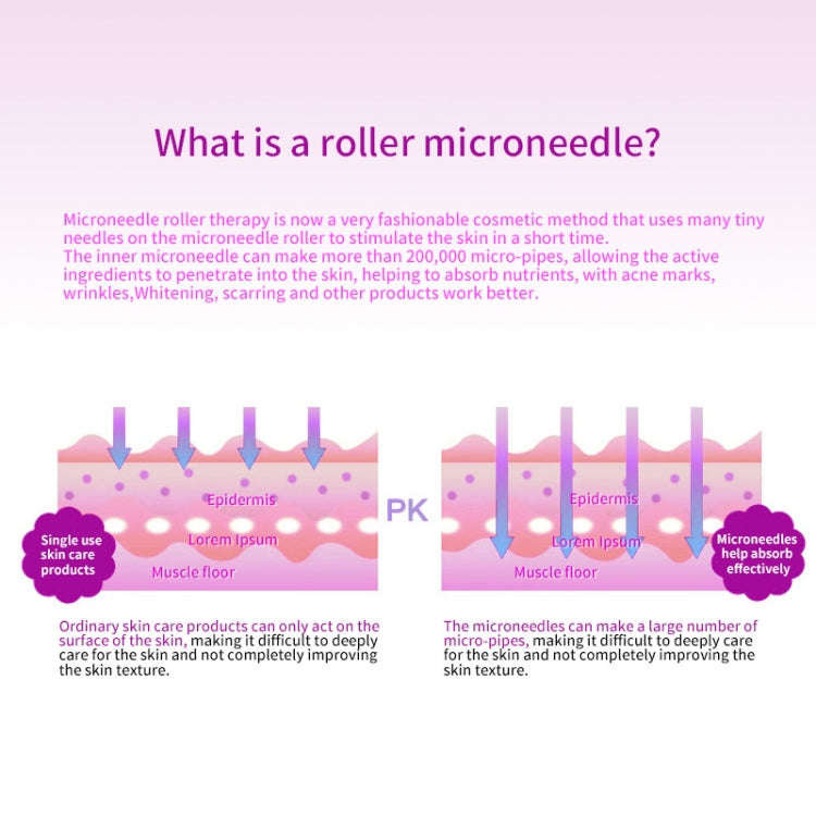 Micro Needle Roller Beauty Instrument Skin Care Tool for Skin Care and Body Therapy(0.2mm)