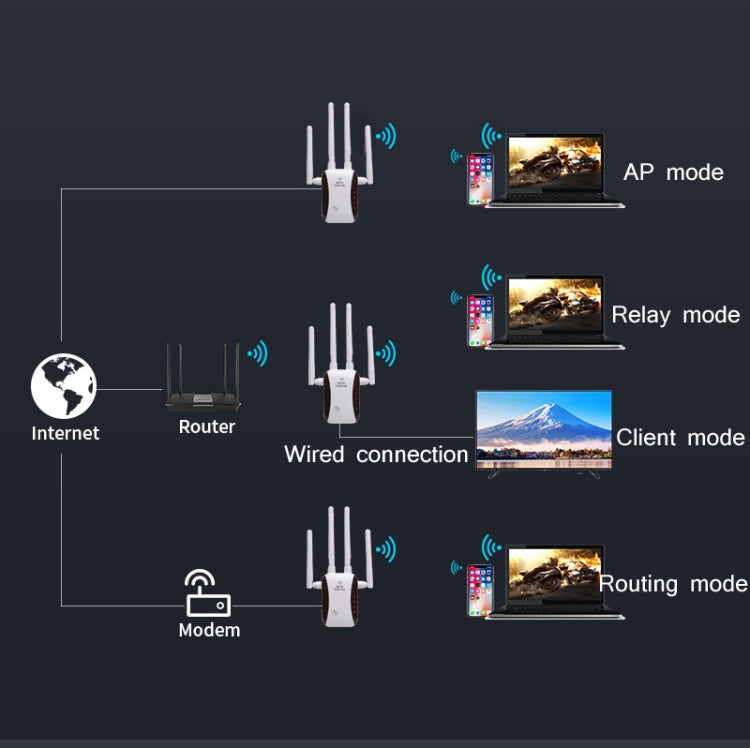 CF-WR758AC WIFI Signal Amplifier Wireless Network Enhancement Repeater