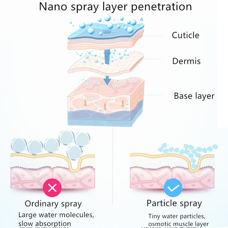 Personal Care Electronic Beauty Instrument Moisturizing Instrument Automatic Alcohol Sprayer