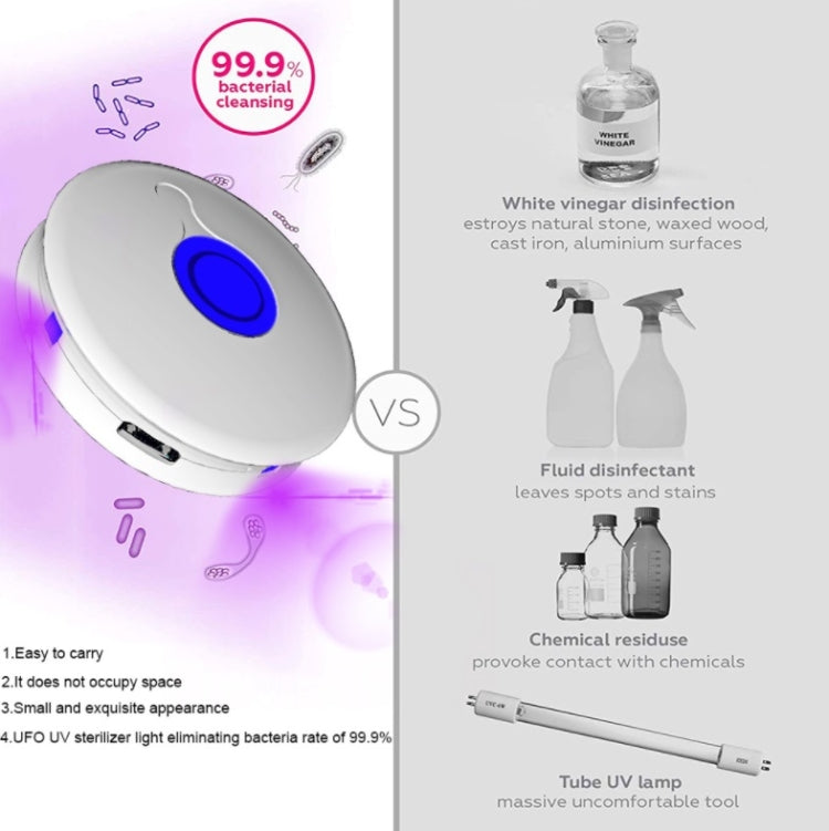 Portable Ultraviolet Germicidal Lamp Household Car UVC Ultraviolet Disinfection Lamp Sterilizer