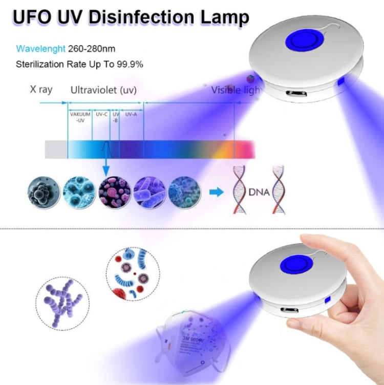 Portable Ultraviolet Germicidal Lamp Household Car UVC Ultraviolet Disinfection Lamp Sterilizer