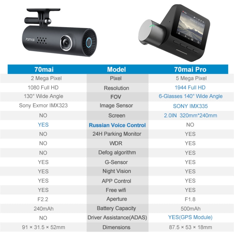 2PCS  Car DVR English Voice Control Cam 1080HD Night Vision Auto  Recorder China Sandisk Card 64GB