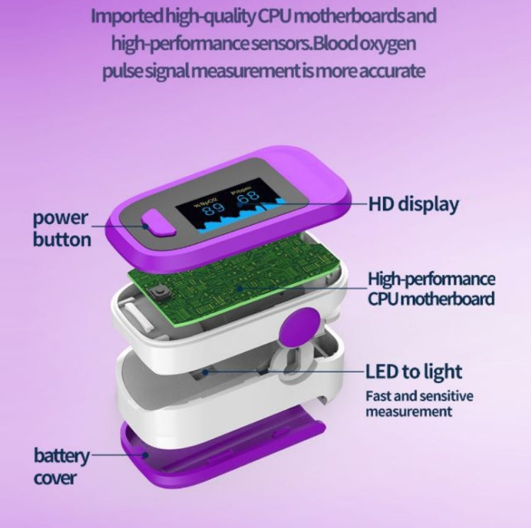 Finger Clip Oximeter Pulse Monitoring Home Pulse & Heart Rate Instrument(Blue&White)