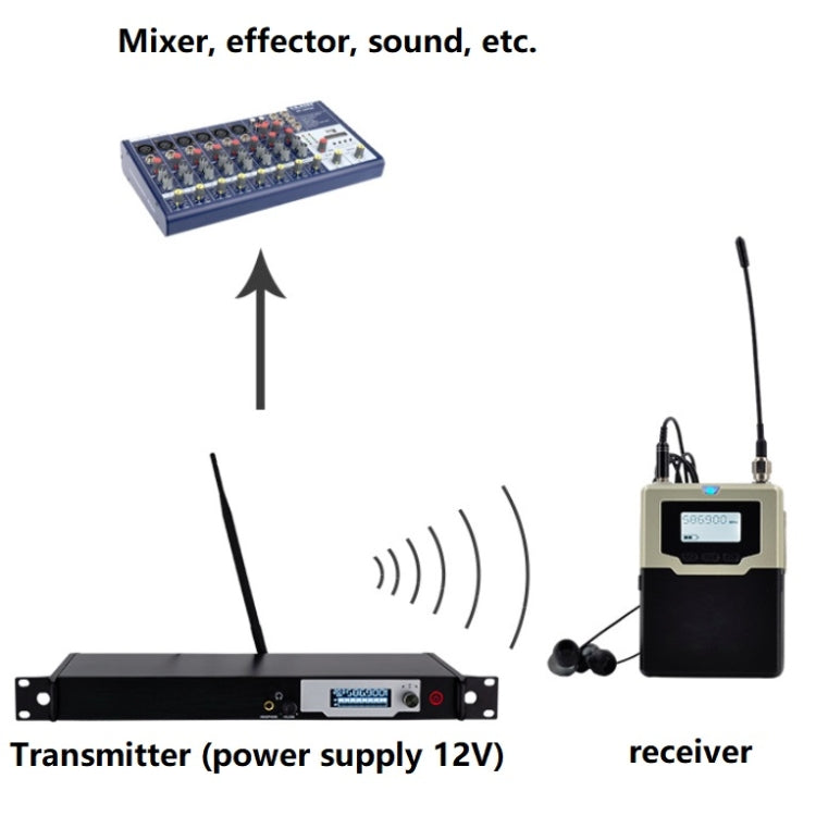 Professional Ear-Back Stage Performance Singer Rehearsal In-Ear Wireless Monitoring System, Colour: BS-9200