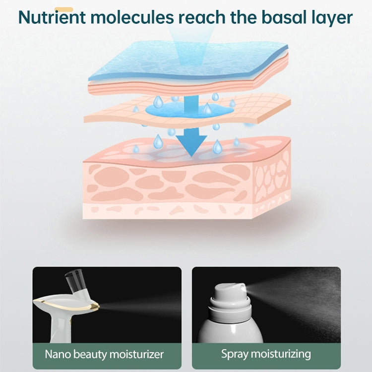 Handheld High-Pressure Nano-Spray Oxygen Injection Device Household Portable Facial Moisturizing Beauty Device