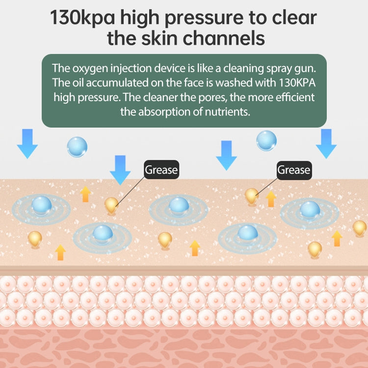 Handheld High-Pressure Nano-Spray Oxygen Injection Device Household Portable Facial Moisturizing Beauty Device