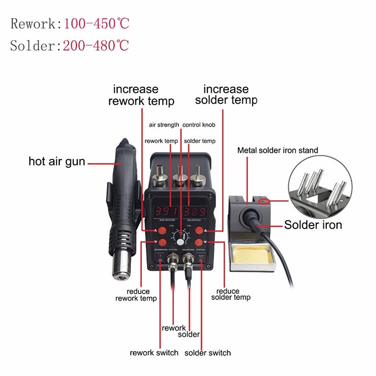 8586D 2-in-1 Double Digital Display Hot Air Gun Soldering Station, EU Plug
