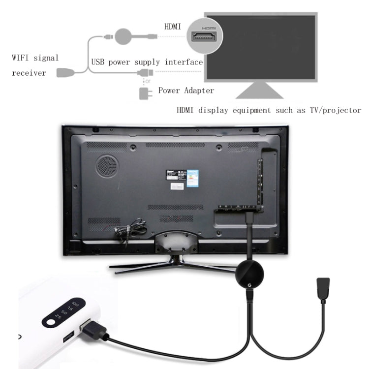 G7 Wireless Display Dongle Adapter MiraScreen Dongle Streaming Media Player HDTV Stick for Google Chromecast