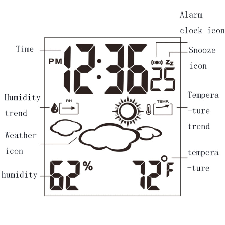 Solar Weather Forecast Clock 24 Hours Temperature & Humidity Perpetual Meter(Blue)