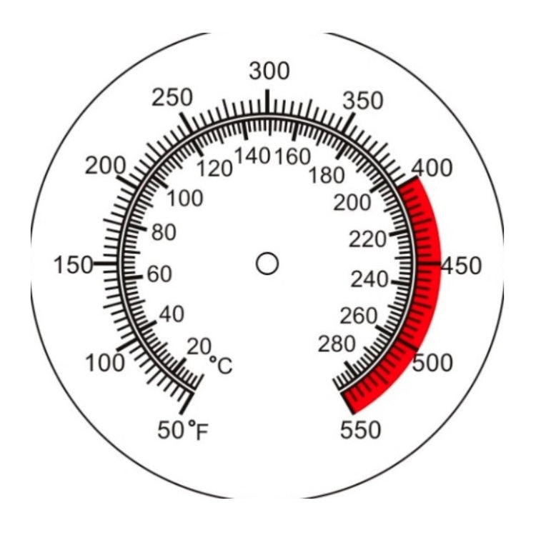 2 PCS Stainless Steel Oil Temperature Thermometer Barbecue Thermometer