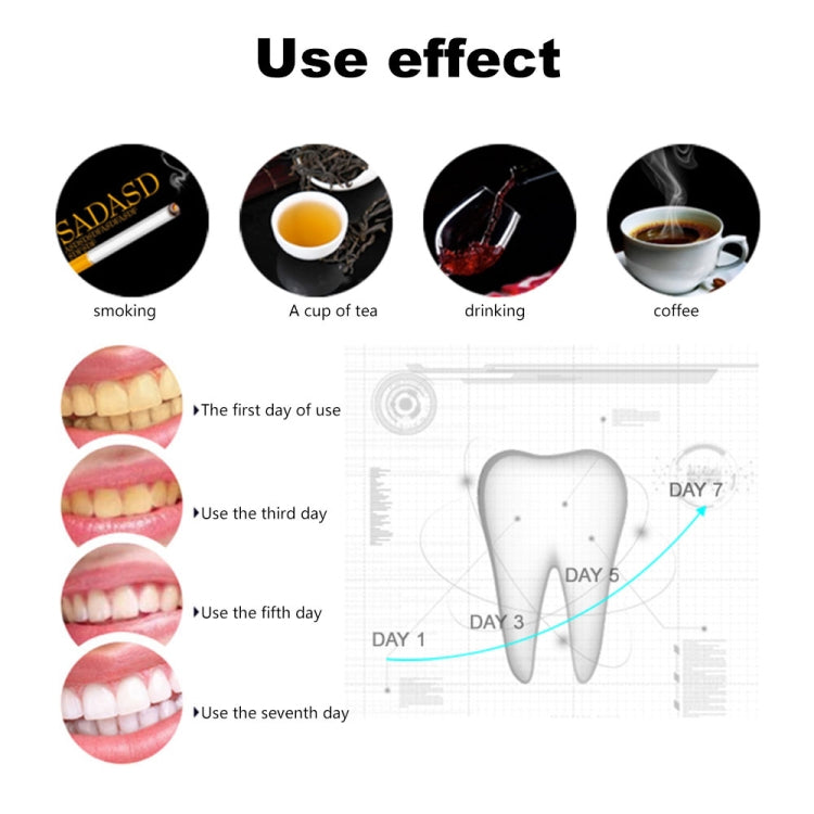 3 PCS 3D White Gel Teeth Whitening Strips Dental Kit Oral Hygiene Care Strip(Blue)